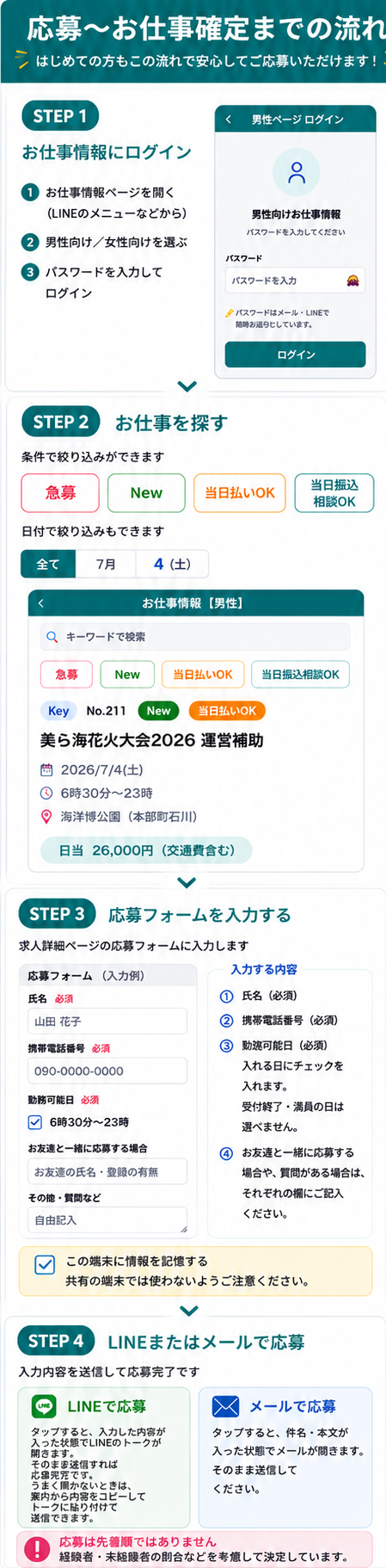 応募〜お仕事確定までの流れ
