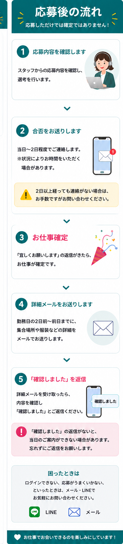 応募後の流れ